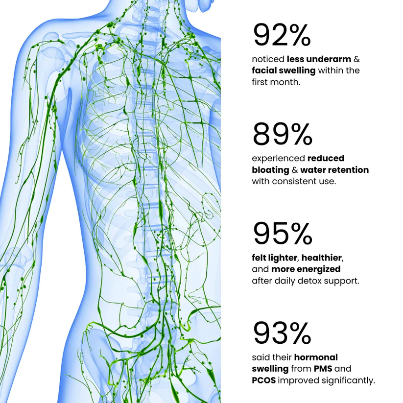Foster's Good Organic Lymphatic Support Drops
