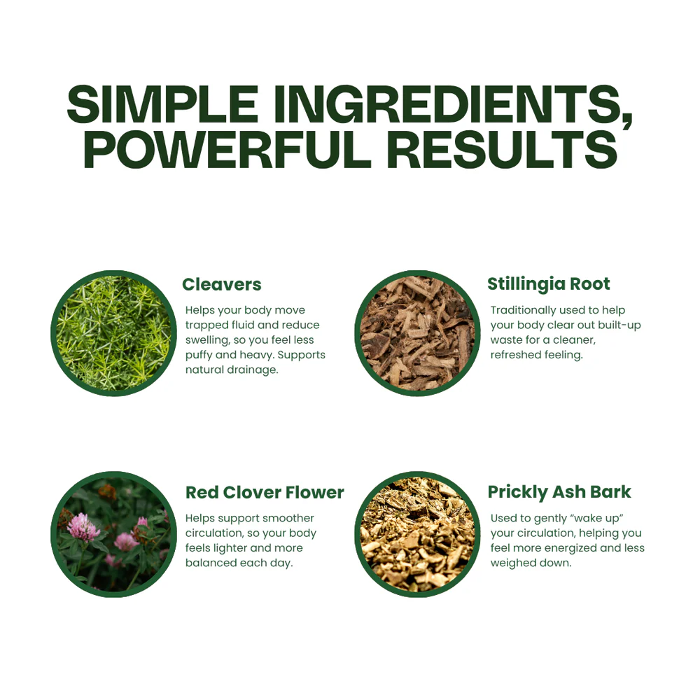 Nature’s Roots Lymphatic Drainage Drops