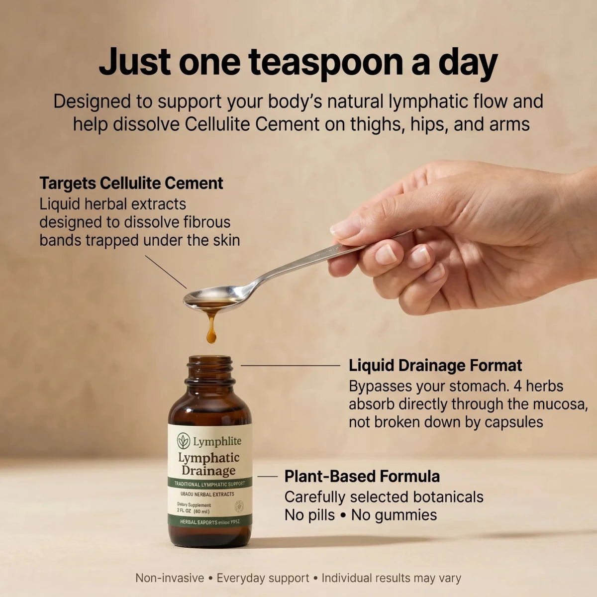 Lymphlite™ Cellulite Drainage Drops
